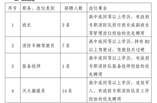 2023年三明经济开发区消防站招聘25人公告